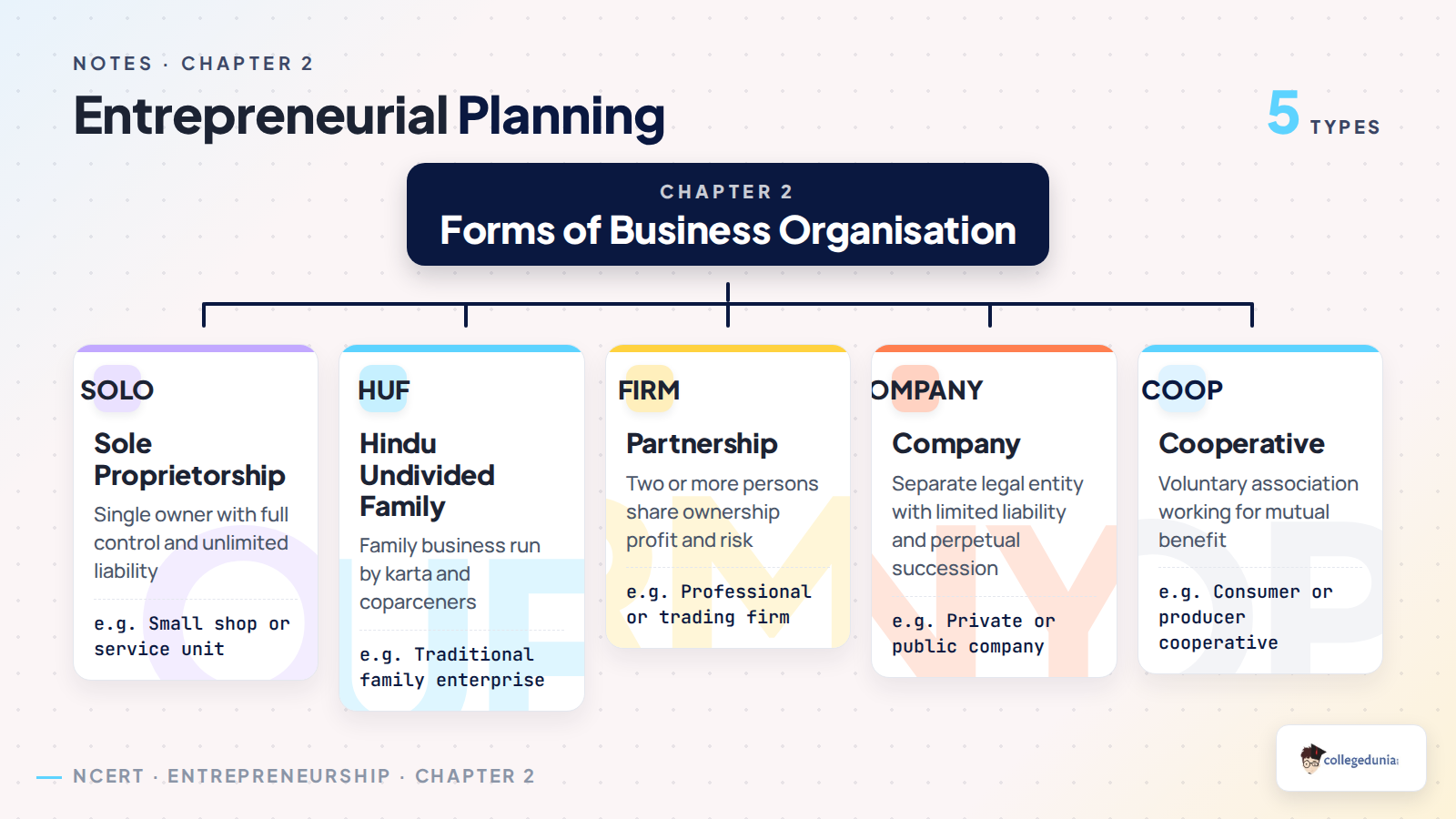 Forms of business organisation in Entrepreneurial Planning notes