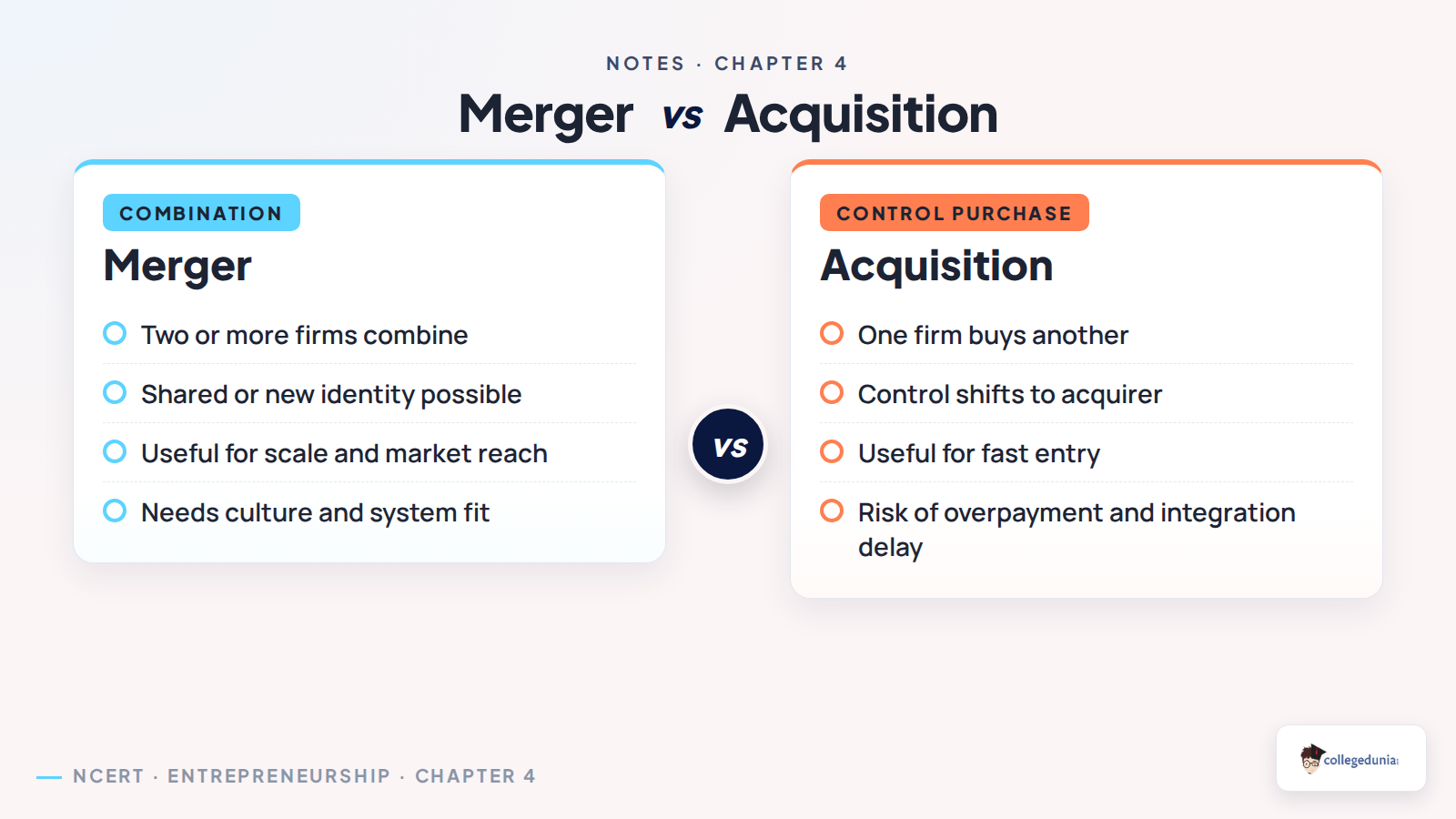 Merger versus acquisition comparison for Enterprise Growth Strategies Class 12