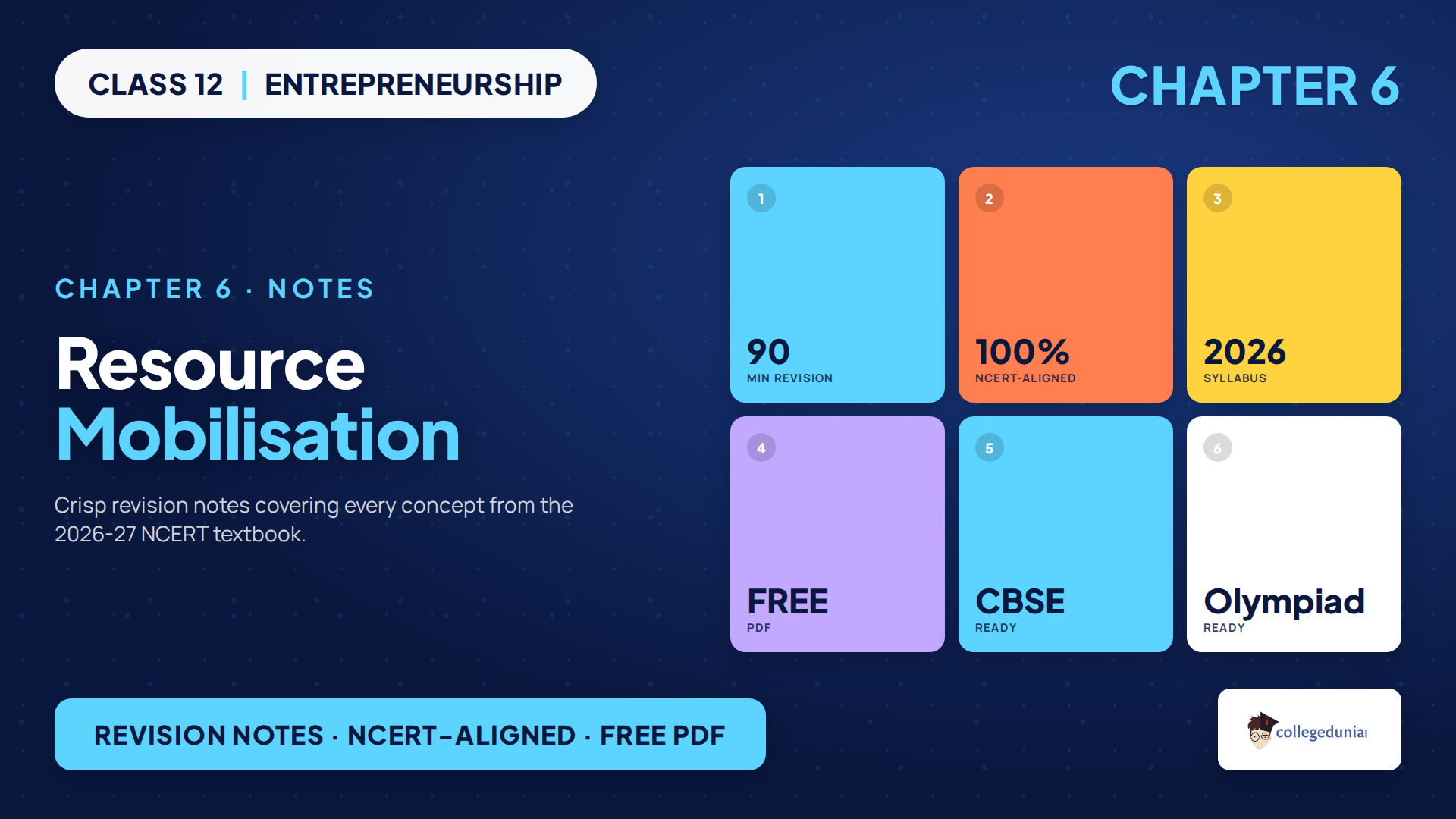 NCERT Class 12 Entrepreneurship Chapter 6 Resource Mobilisation notes featured image
