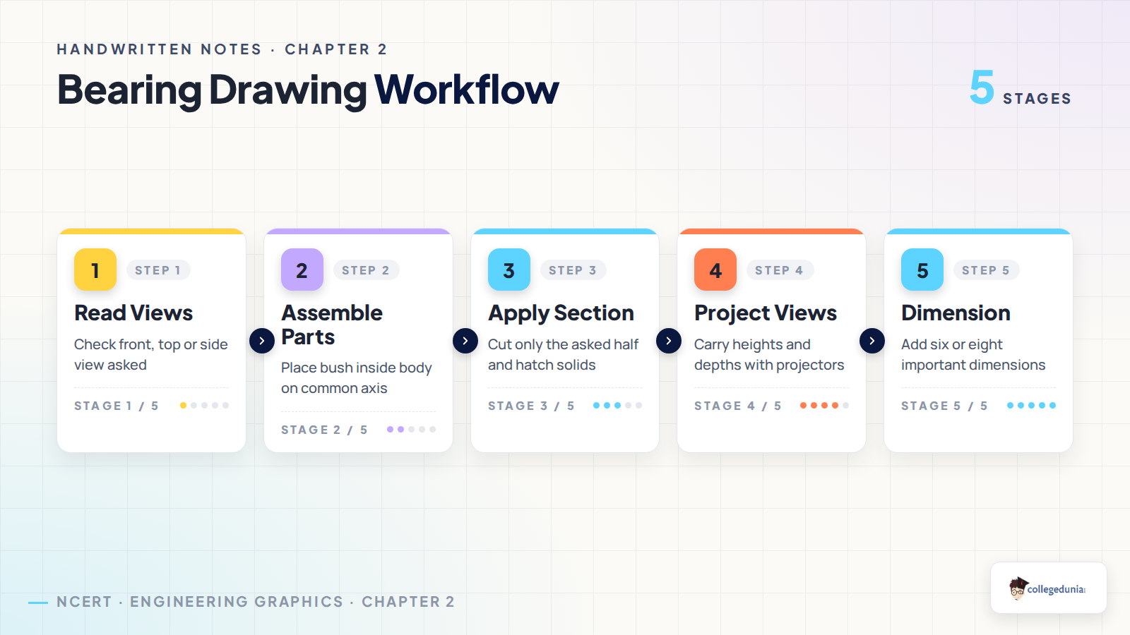 Bearing assembly drawing workflow for Engineering Graphics Class 12
