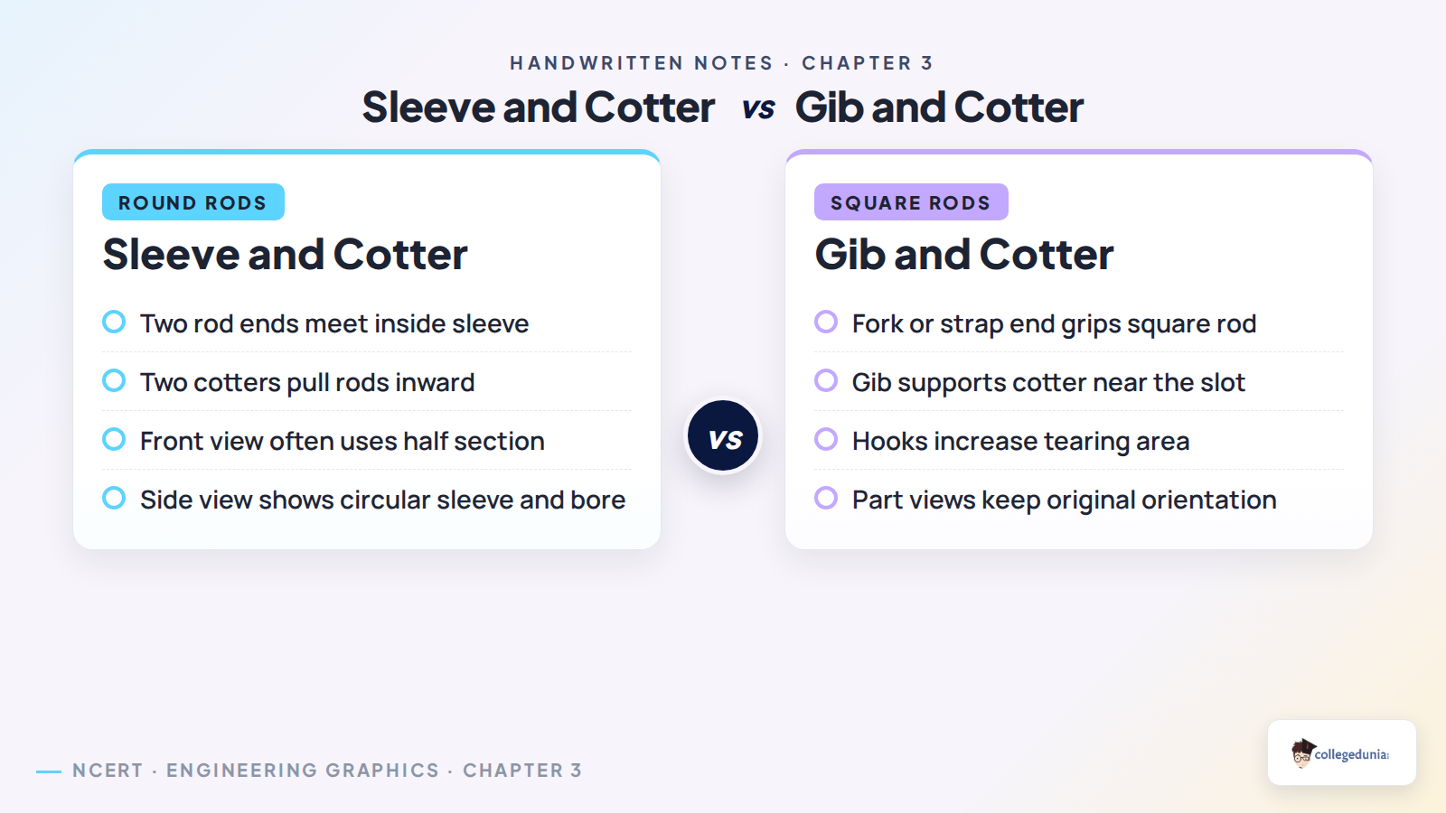 Sleeve and cotter versus gib and cotter joint for Class 12 Engineering Graphics