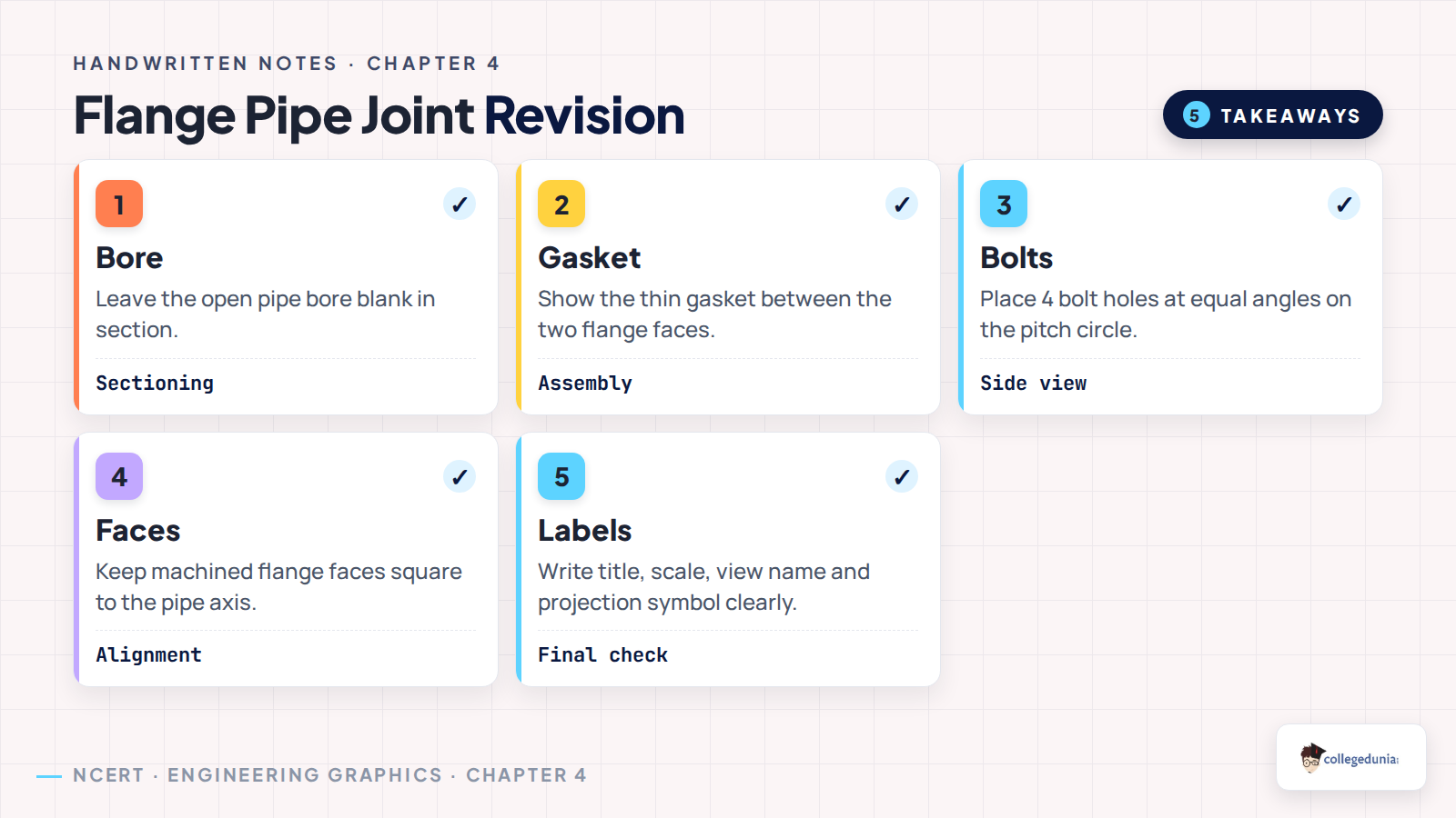 Flange pipe joint revision checklist for Class 12 Engineering Graphics
