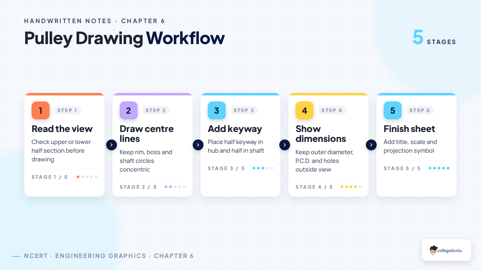Pulley drawing workflow for Class 12 Engineering Graphics
