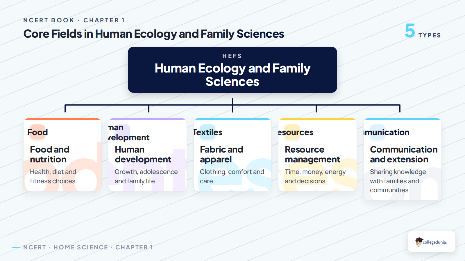 Core fields in Human Ecology and Family Sciences