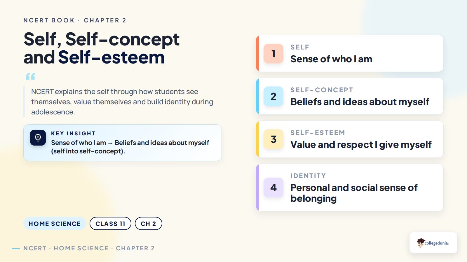 Self self-concept self-esteem and identity explained for Class 11 Home Science