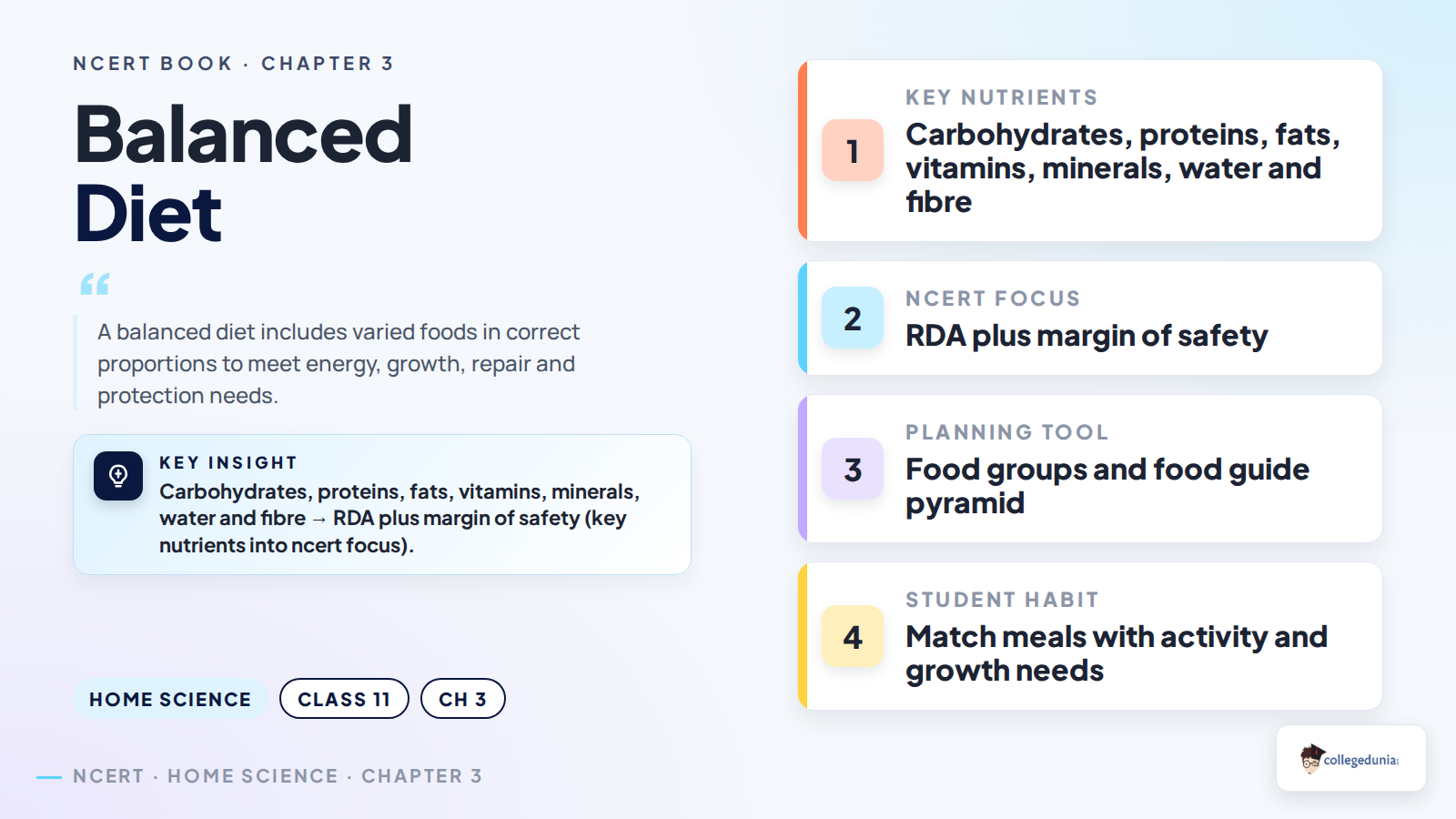 Balanced diet RDA and food guide pyramid for Class 11 Home Science