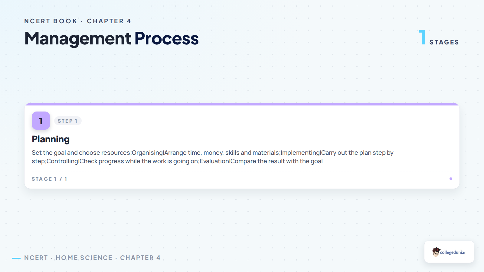 Planning organising implementing controlling and evaluation process