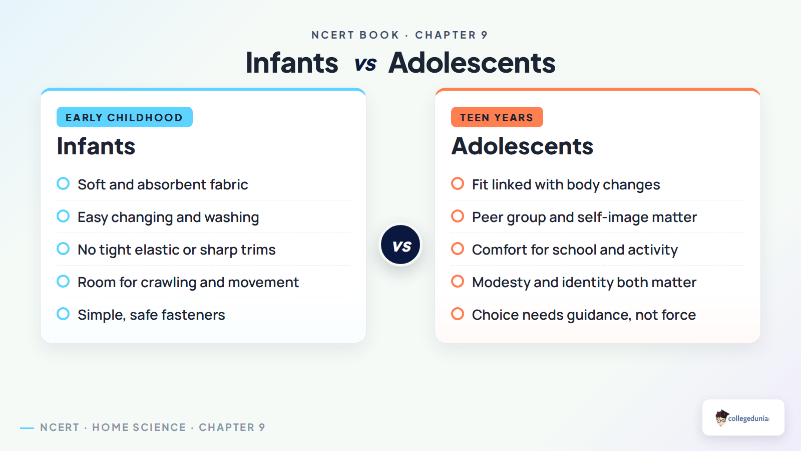 Infant and adolescent apparel needs in Class 11 Home Science Chapter 9
