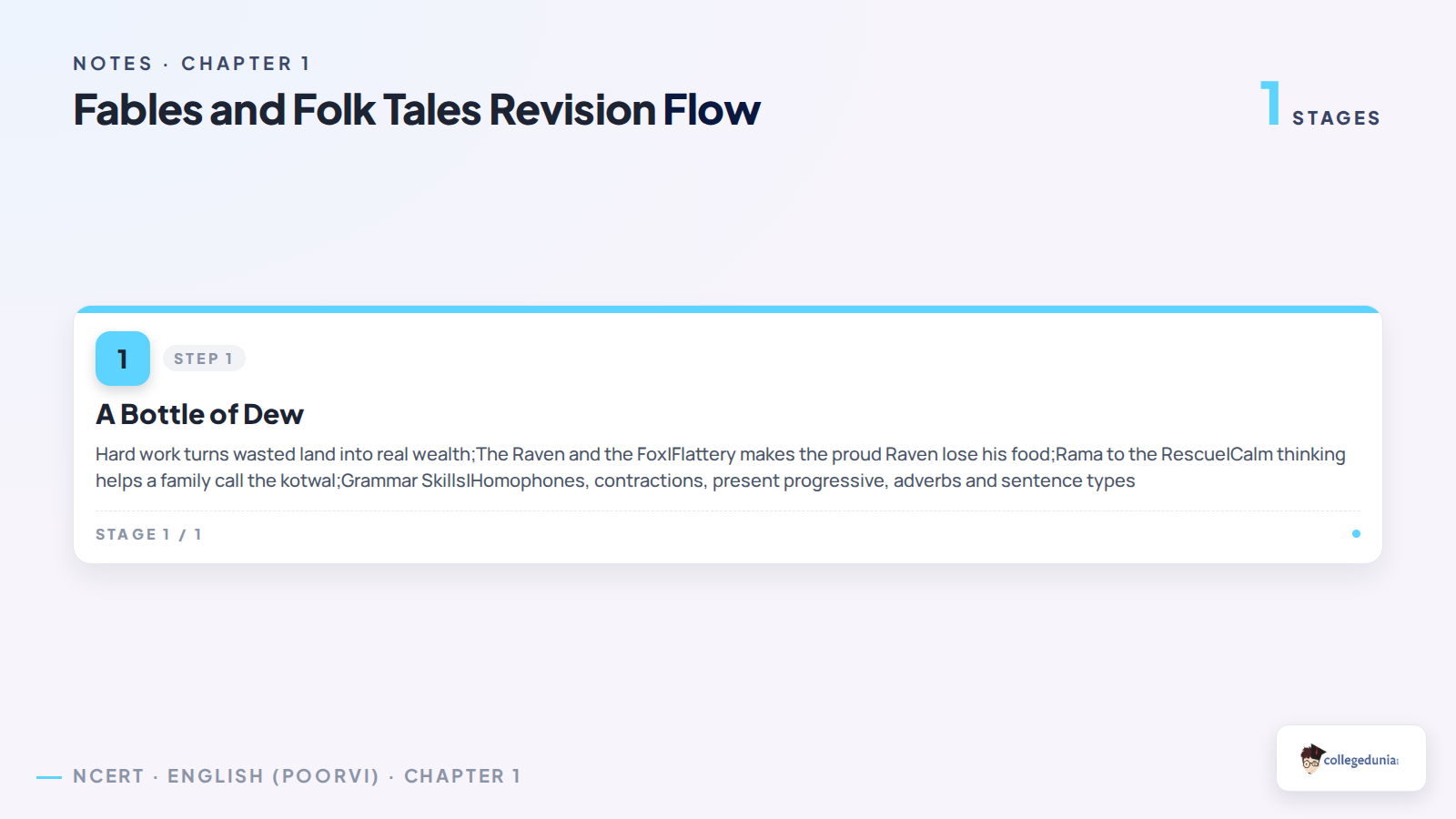 Fables and Folk Tales story and poem revision flow