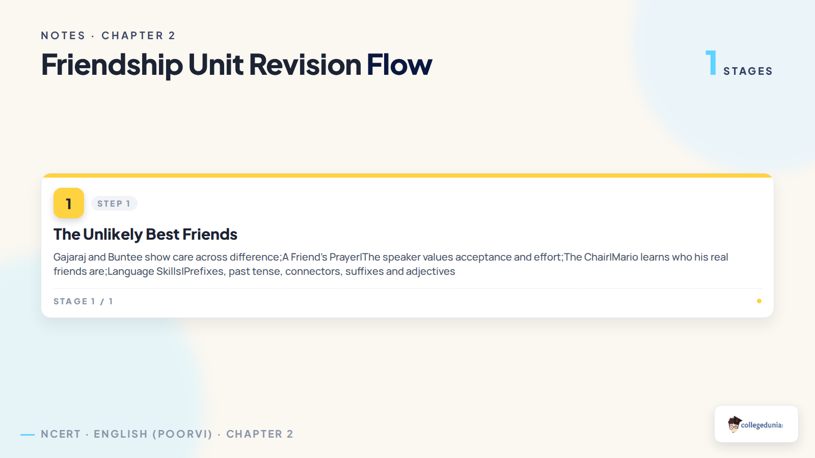 Friendship unit story and poem revision flow