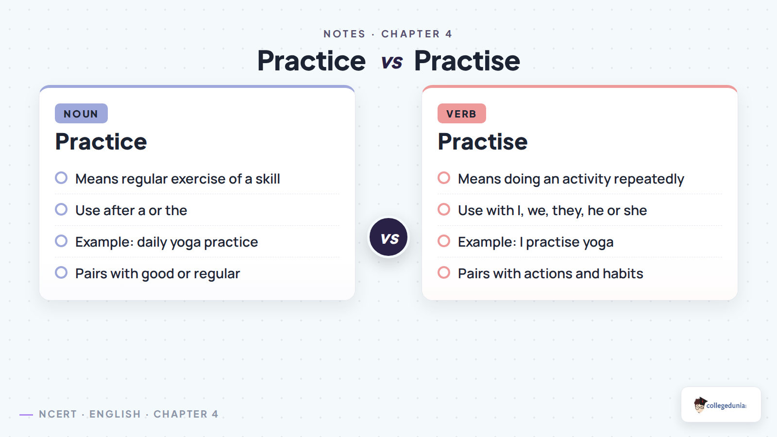 Practice and practise grammar comparison for Class 6 English Poorvi Sports and Wellness