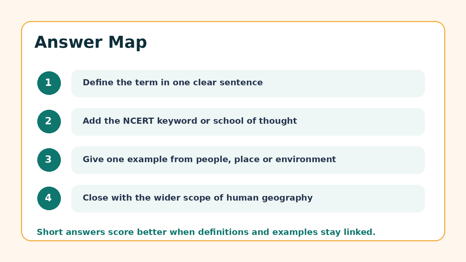 Answer map for Human Geography Nature and Scope PYQ questions