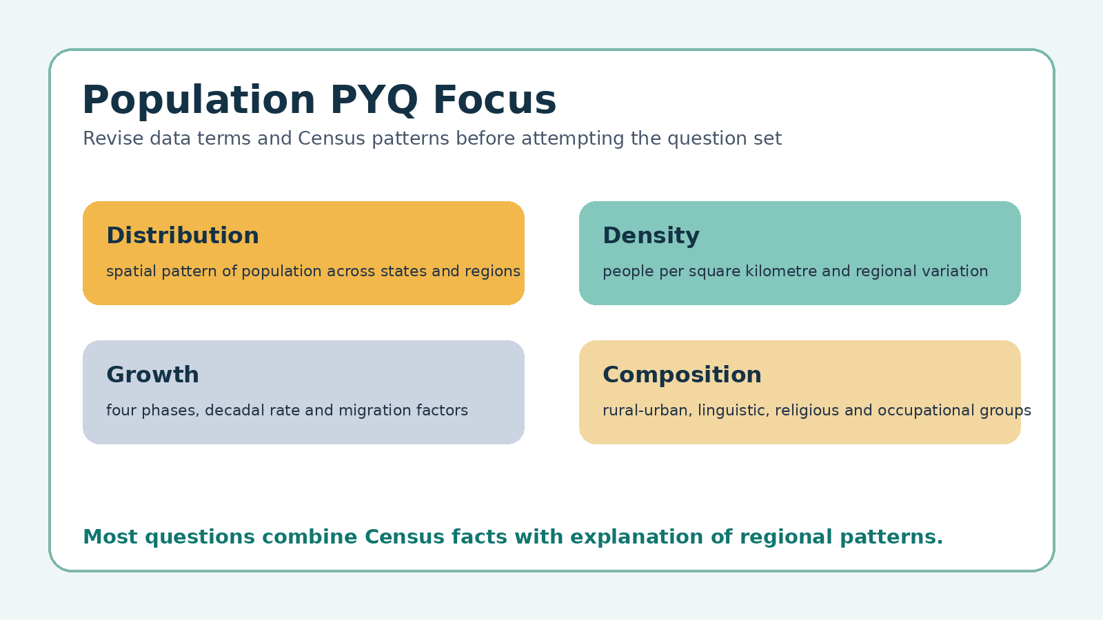 Population Distribution Density Growth and Composition PYQ focus map for Class 12 Geography