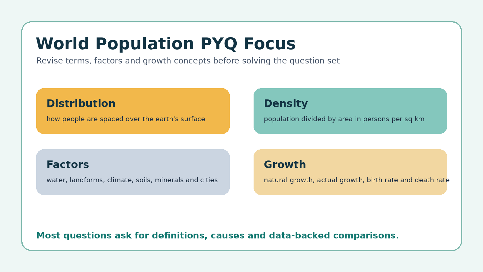 The World Population PYQ focus map for Class 12 Geography