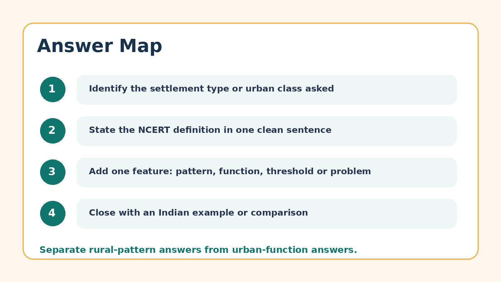 Answer map for Human Settlements PYQ questions