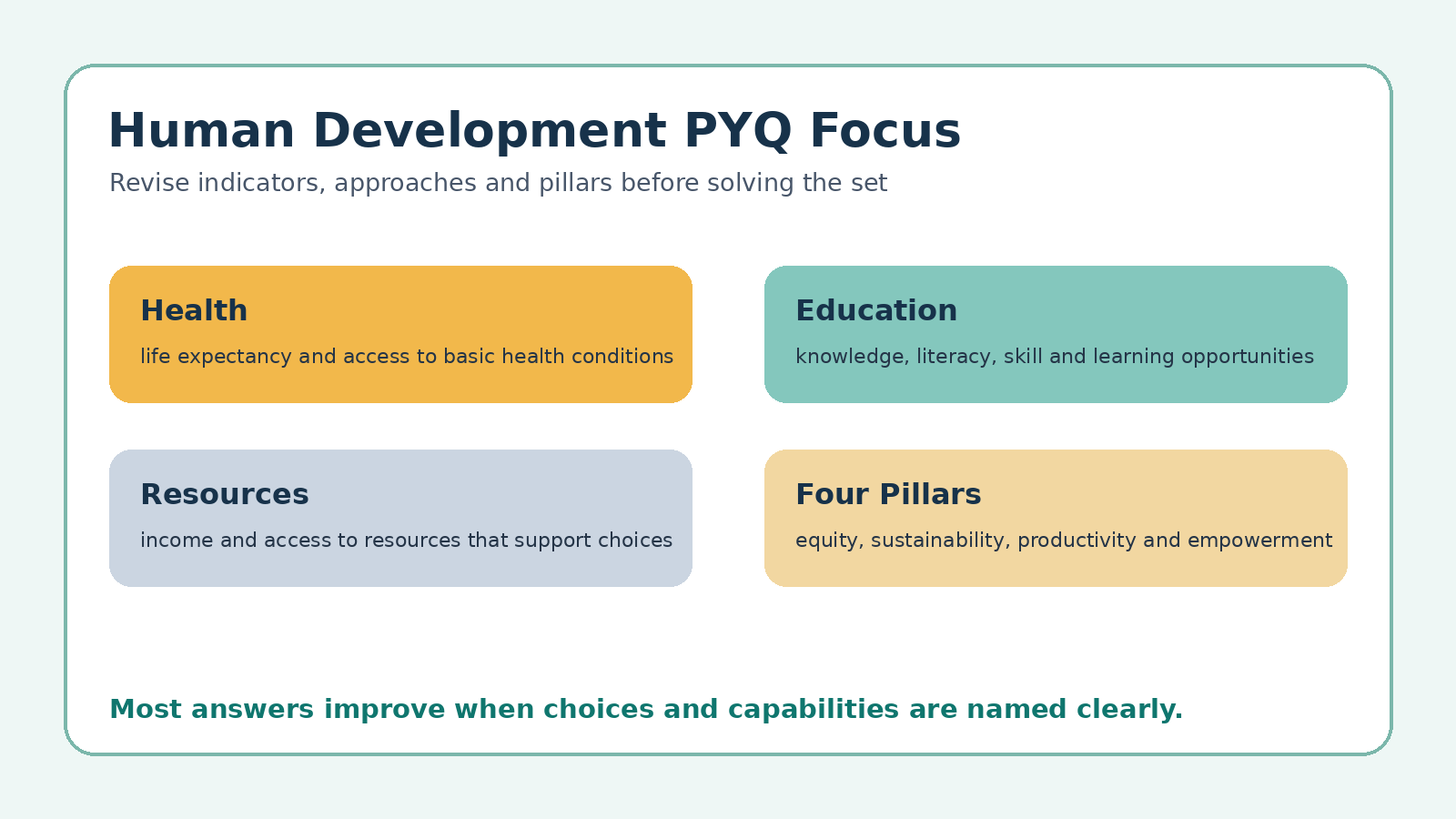 Human Development PYQ focus map for Class 12 Geography