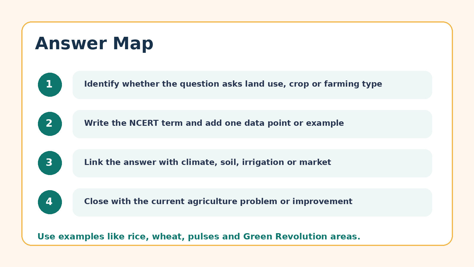 Answer map for Land Resources and Agriculture PYQ questions