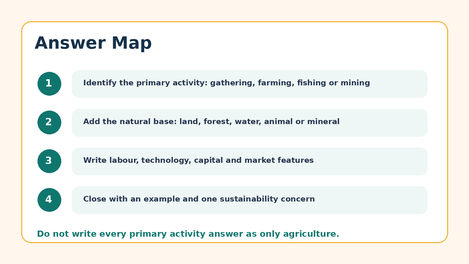 Answer map for Primary Activities PYQ questions