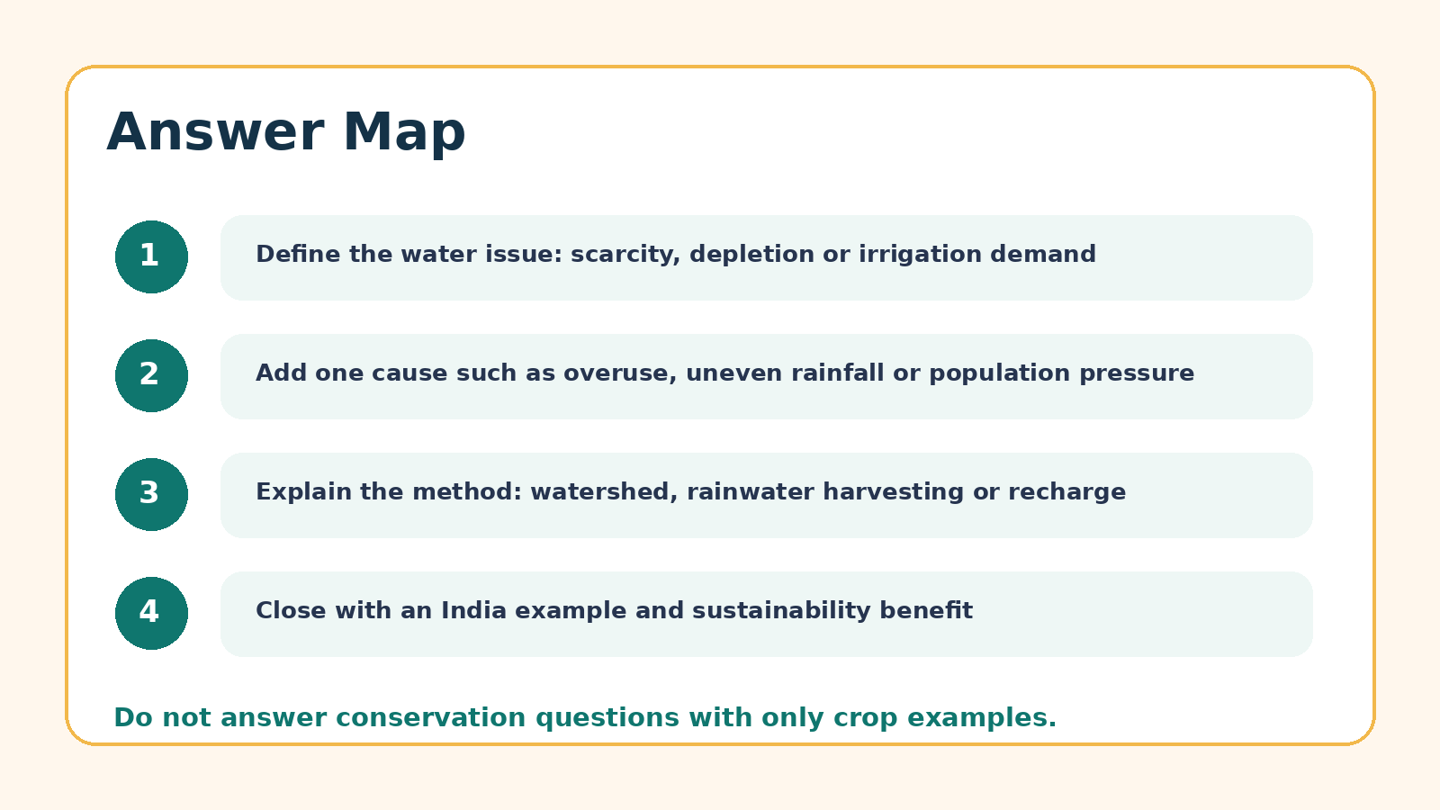 Answer map for Water Resources PYQ questions