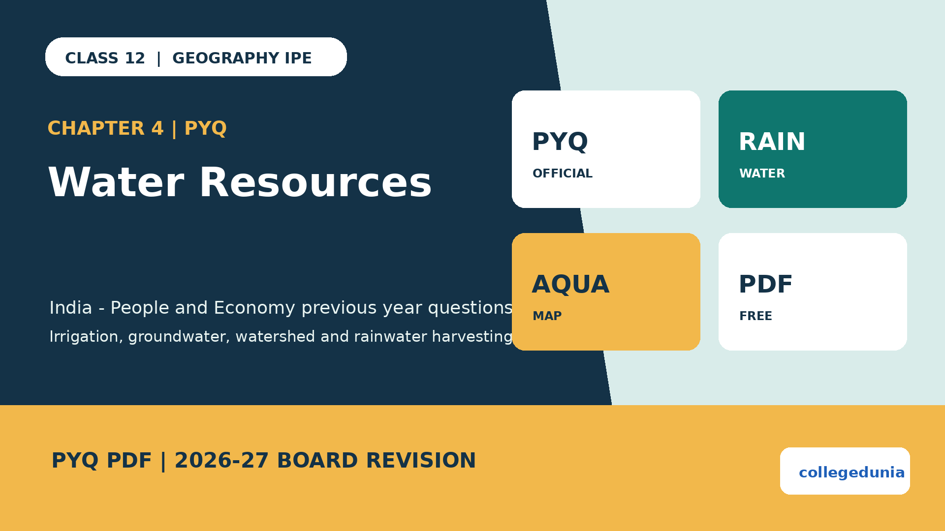 Class 12 Geography Water Resources PYQ PDF