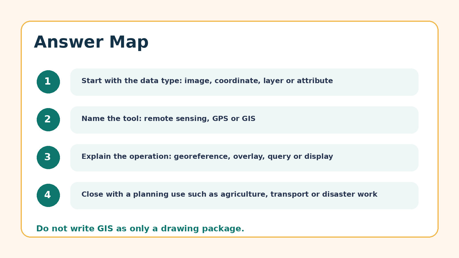 Answer map for Spatial Information Technology PYQ questions