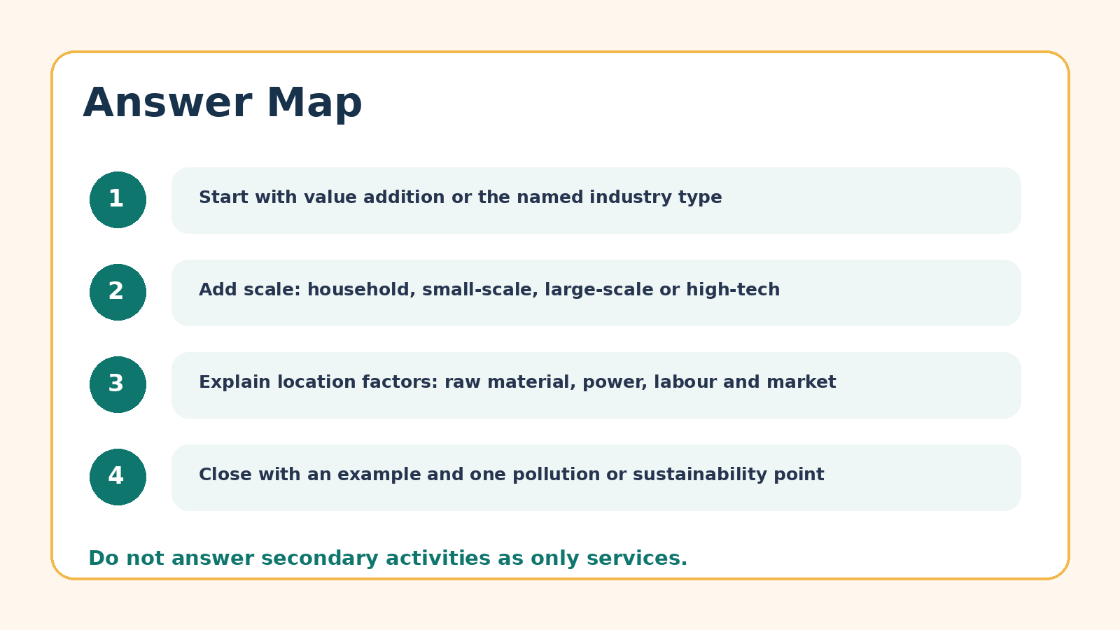 Answer map for Secondary Activities PYQ questions