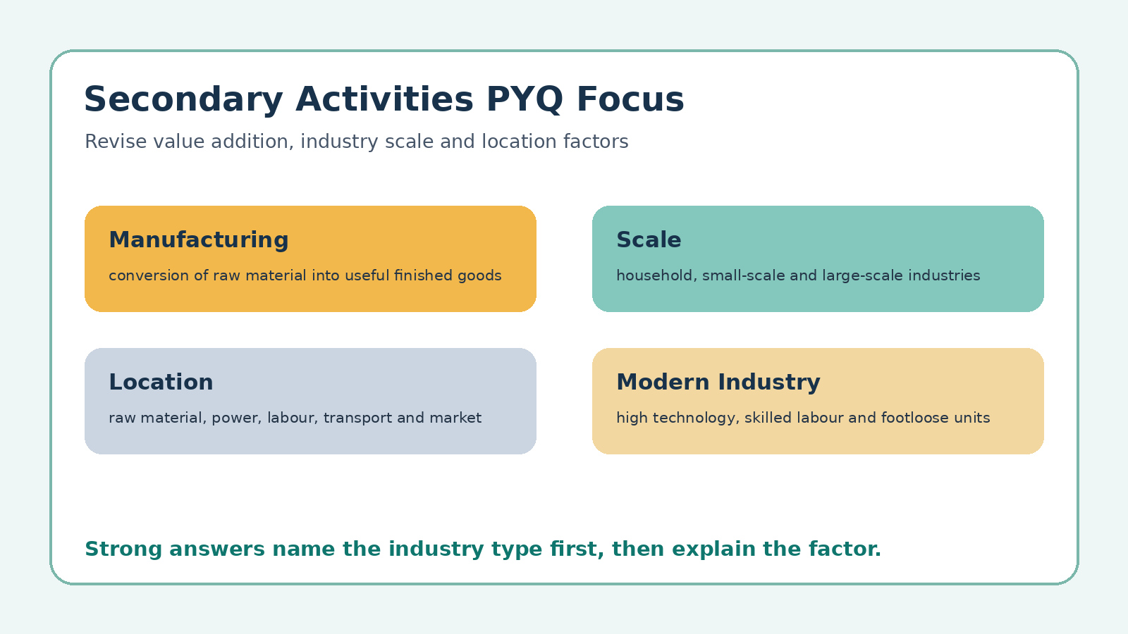Secondary Activities PYQ focus map for Class 12 Geography