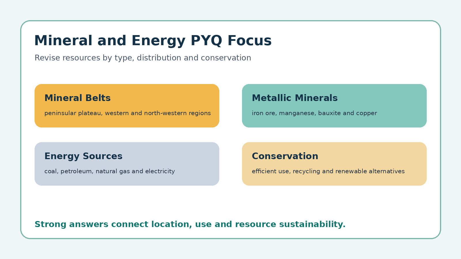 Mineral and Energy Resources PYQ focus map for Class 12 Geography