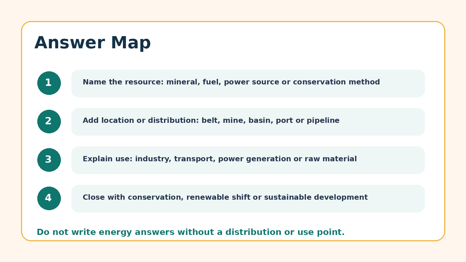 Answer map for Mineral and Energy Resources PYQ questions