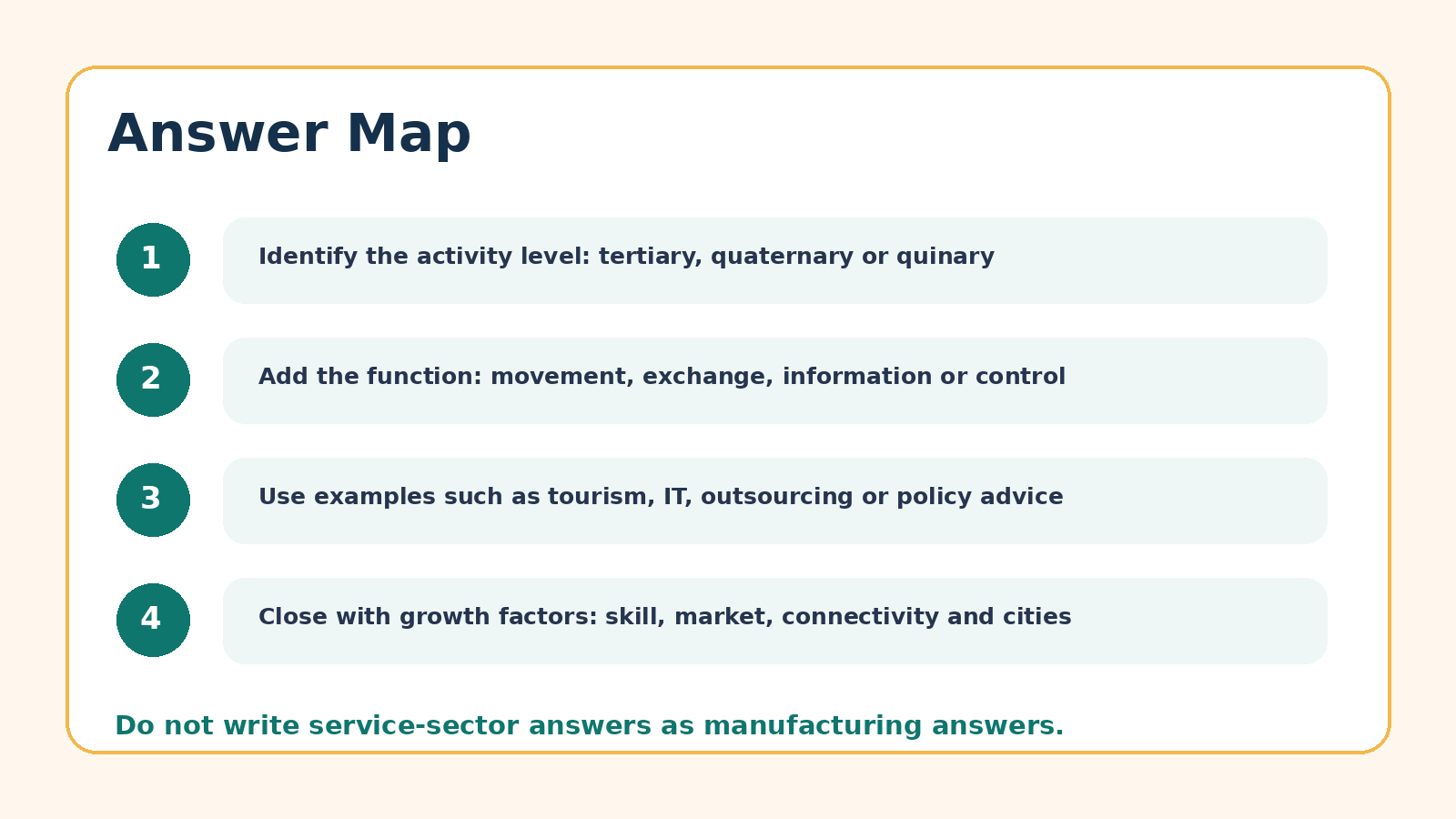 Answer map for Tertiary and Quaternary Activities PYQ questions