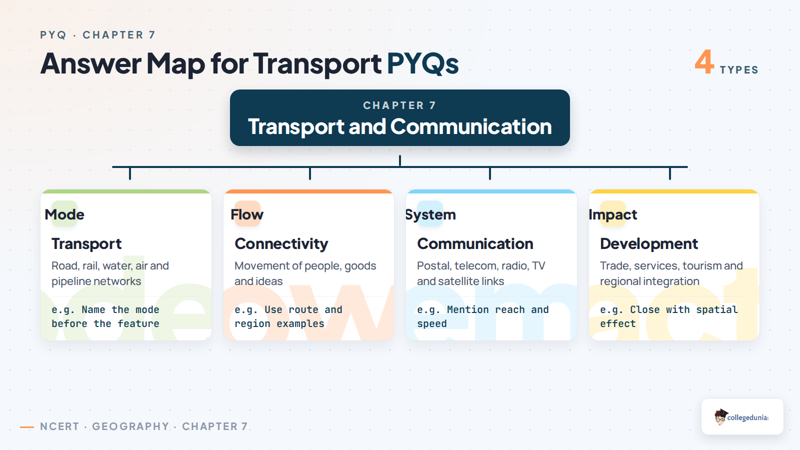 Answer map for Transport and Communication PYQ questions