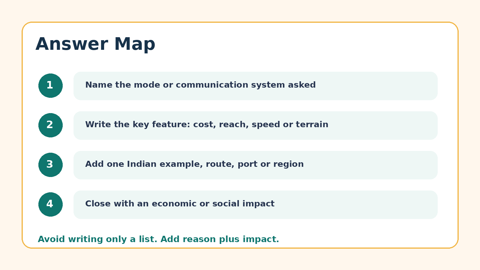 Answer map for IPE Transport and Communication PYQ questions
