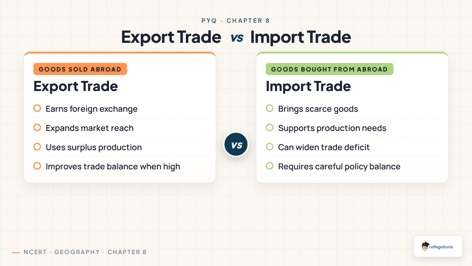 International Trade PYQ focus map for Class 12 Geography