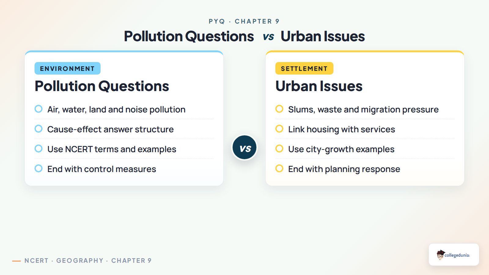 Pollution and urban issues answer map for Geography PYQ