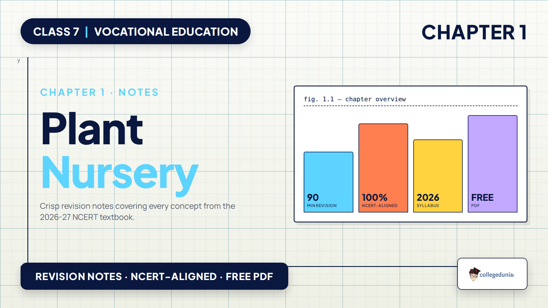 Class 7 Vocational Education Plant Nursery notes featured image