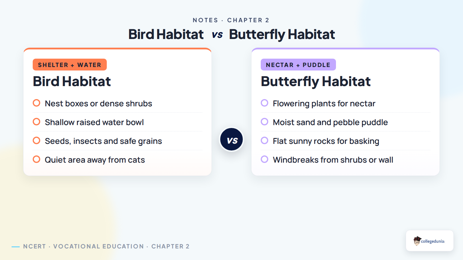 Bird and butterfly habitat needs in Class 7 School Habitat Garden