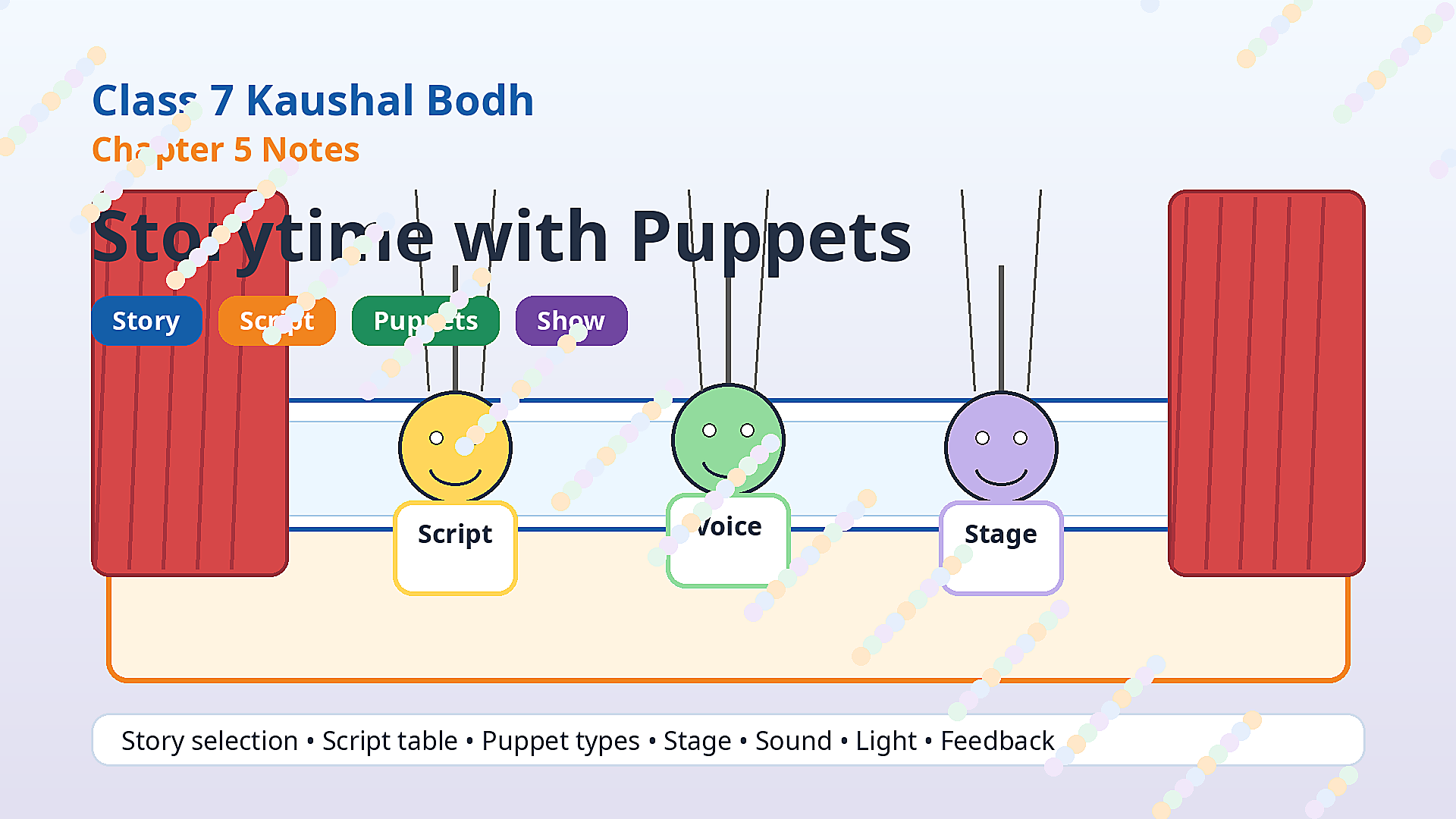 Class 7 Kaushal Bodh Storytime with Puppets notes featured image