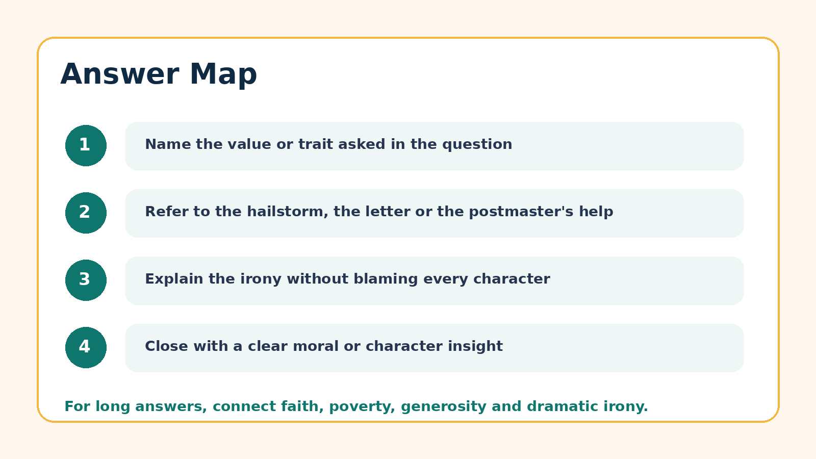Answer map for A Letter to God PYQ questions