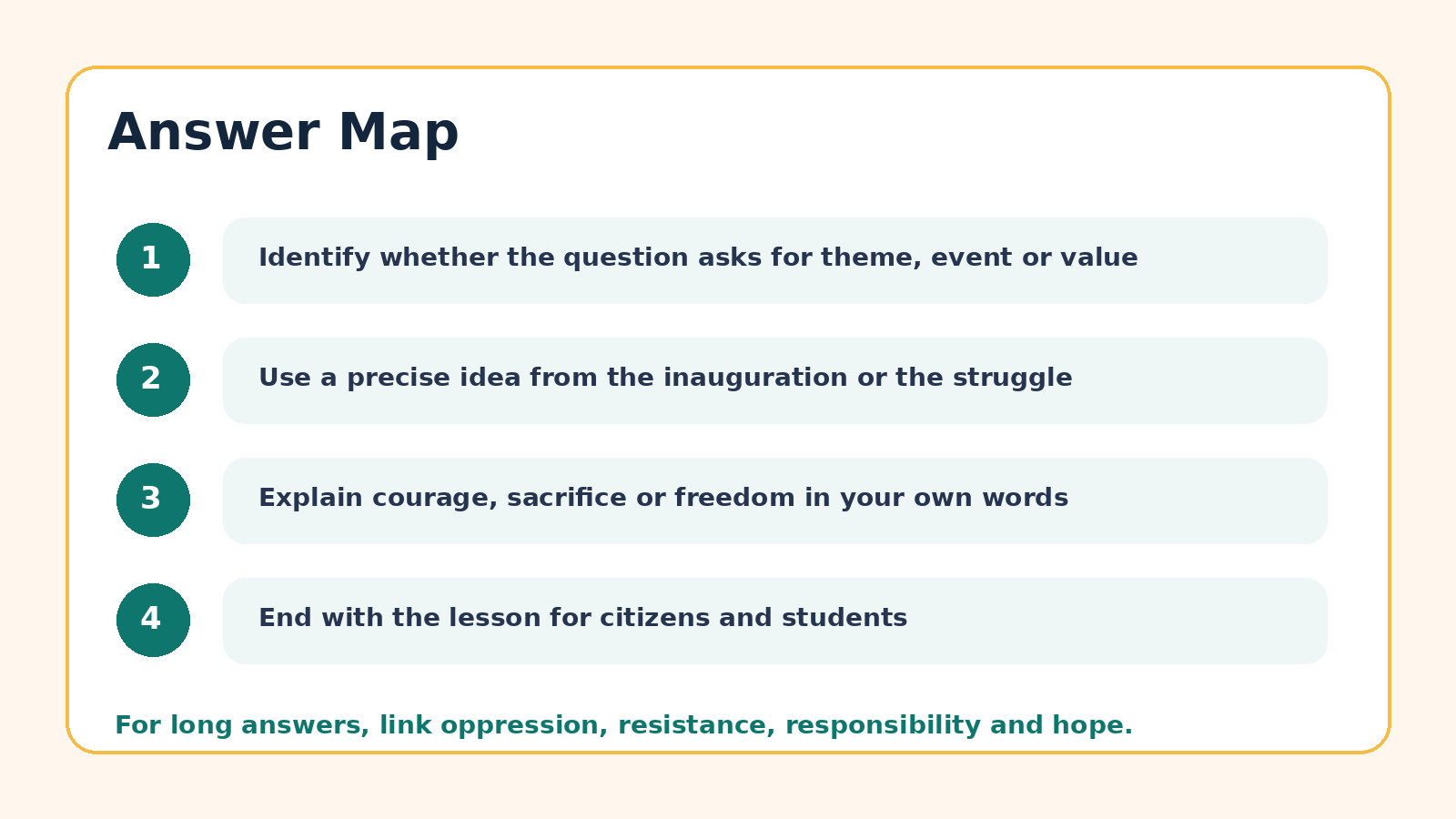Answer map for Nelson Mandela PYQ questions