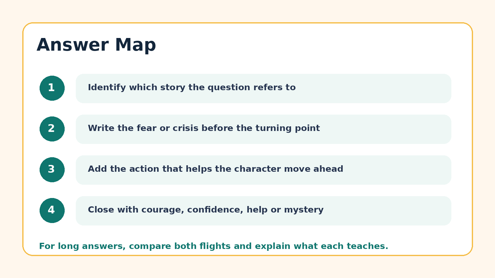 Answer map for Two Stories about Flying PYQ questions