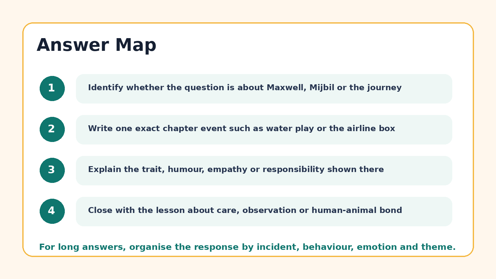 Answer map for Mijbil the Otter PYQ questions