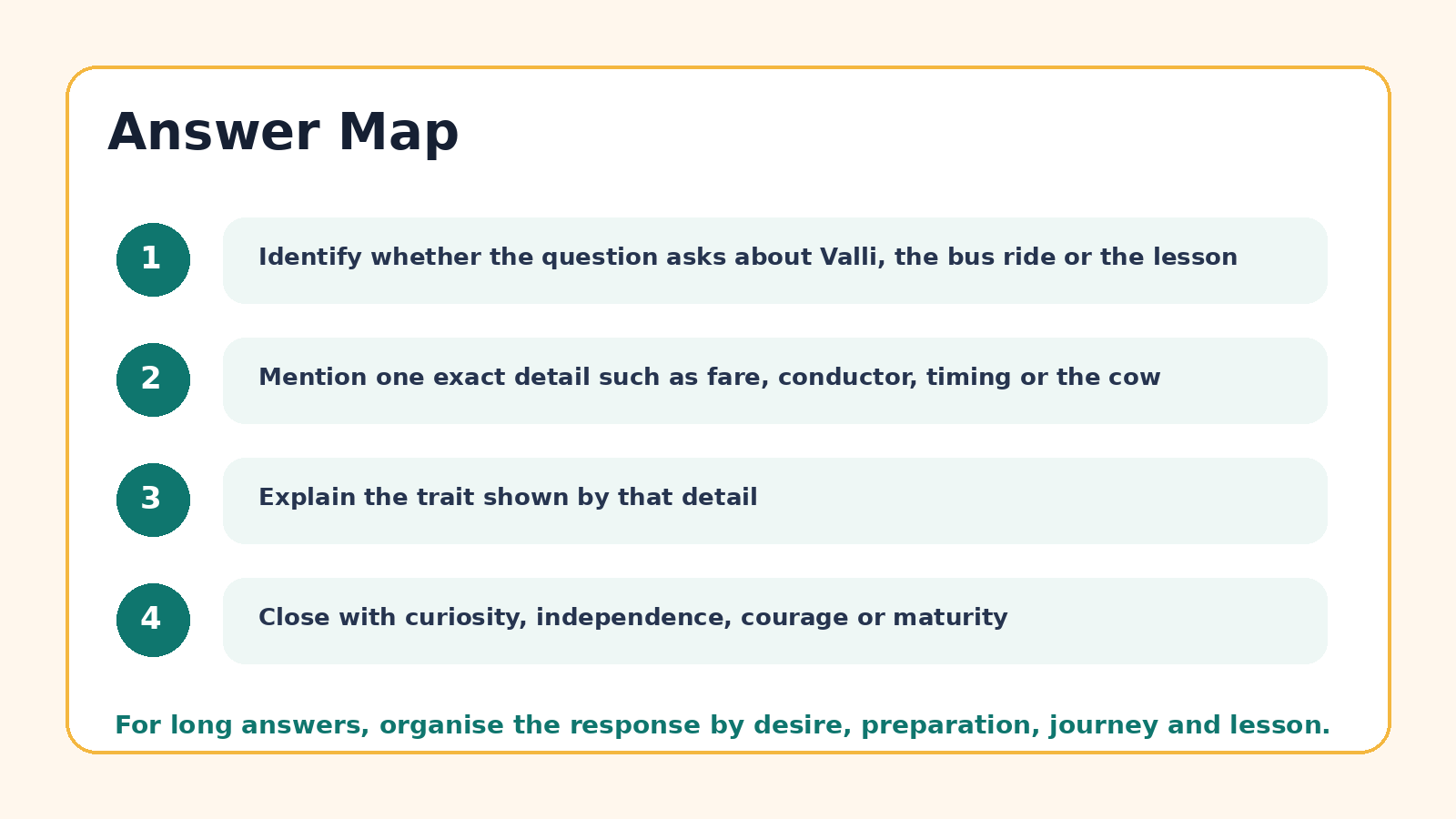 Answer map for Madam Rides the Bus PYQ questions