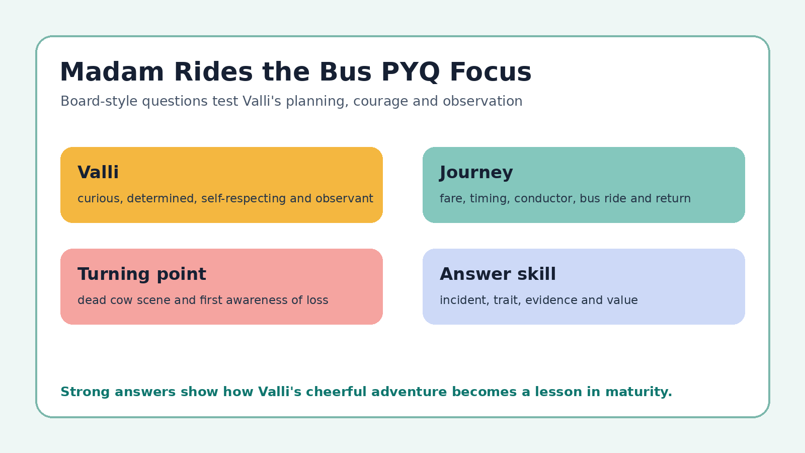 Madam Rides the Bus PYQ focus map for Class 10 English