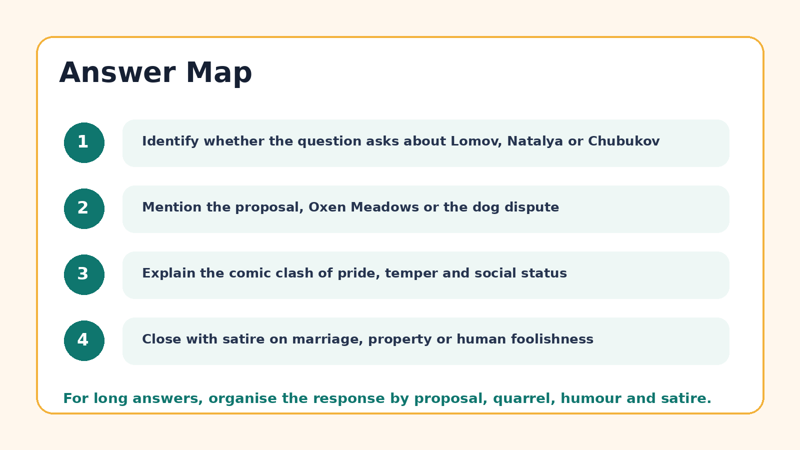 Answer map for The Proposal PYQ questions