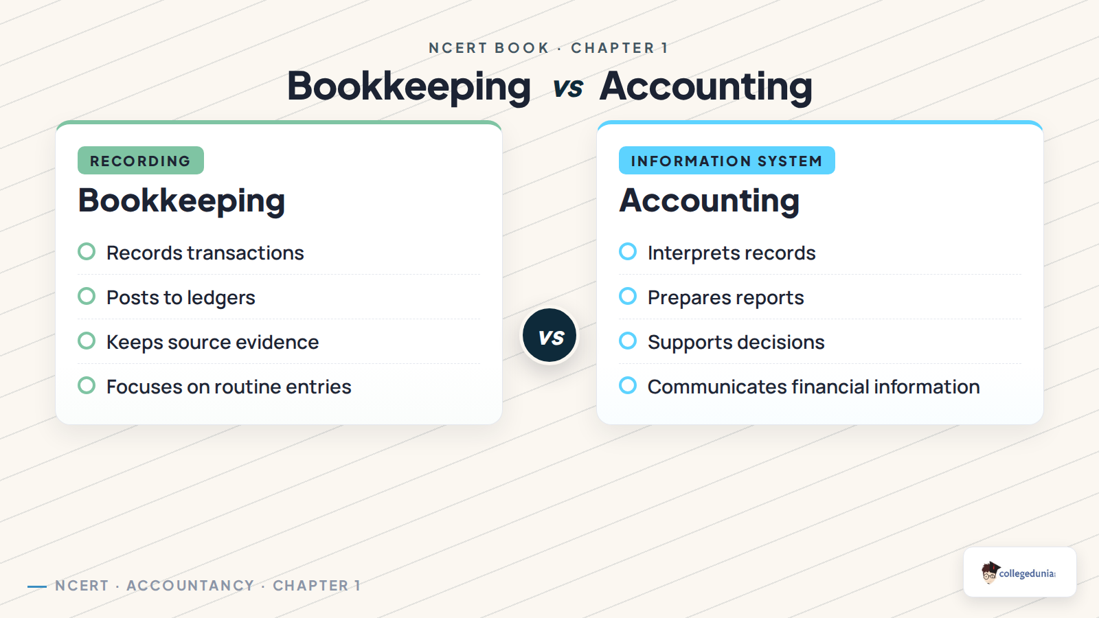 Bookkeeping versus accounting comparison for Class 11 Accountancy
