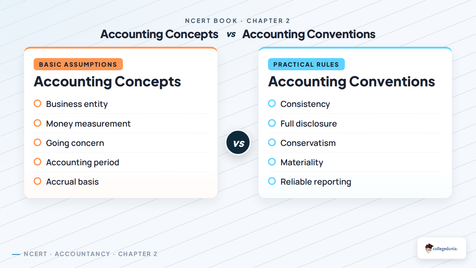 Accounting concepts versus accounting conventions comparison