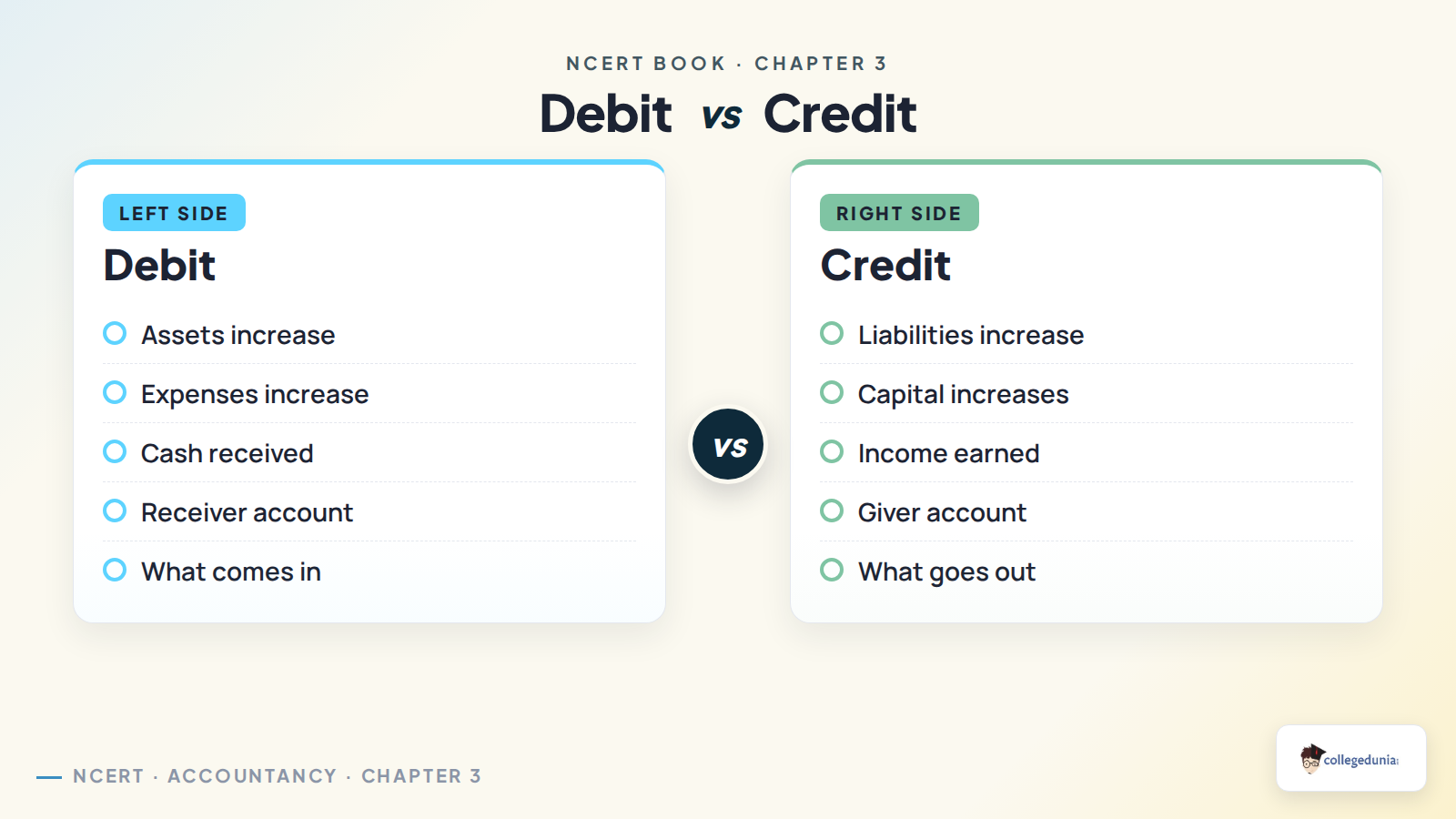 Debit and credit rules for Class 11 Accountancy Chapter 3