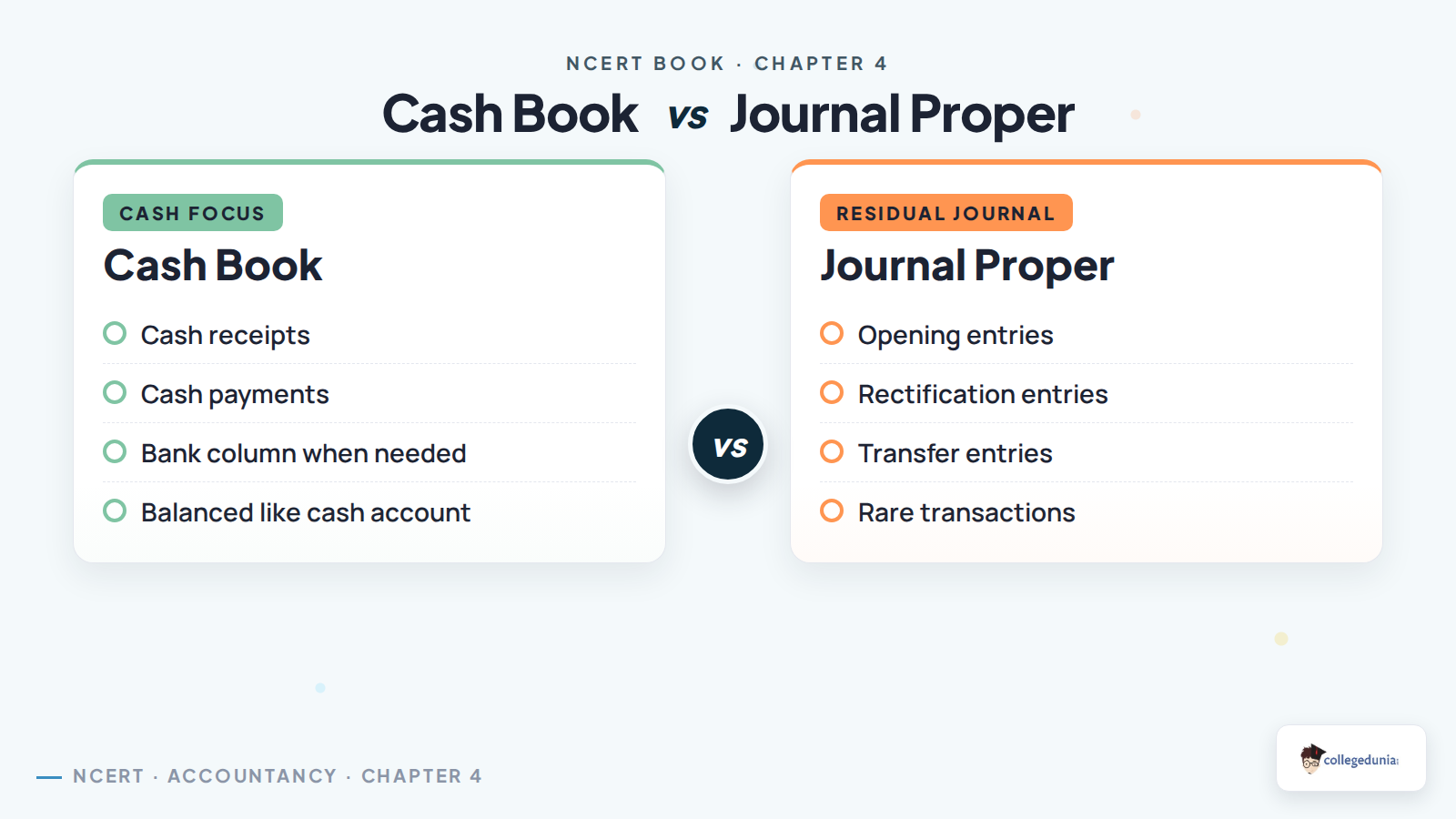 Cash Book versus Journal Proper comparison for Recording of Transactions II