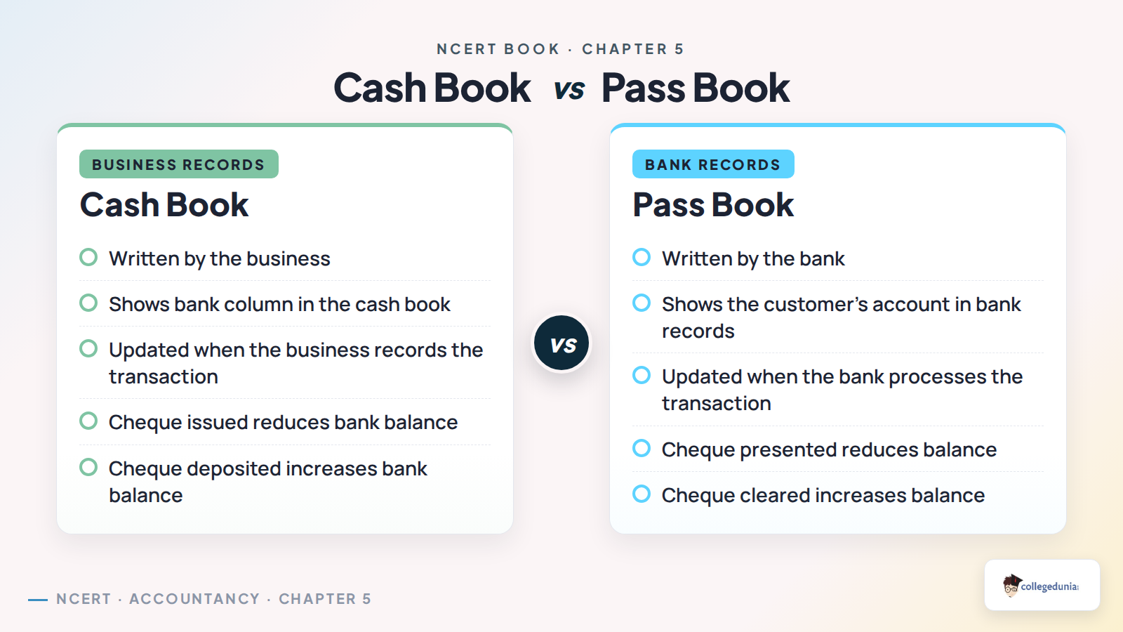 Cash book versus pass book comparison for Bank Reconciliation Statement