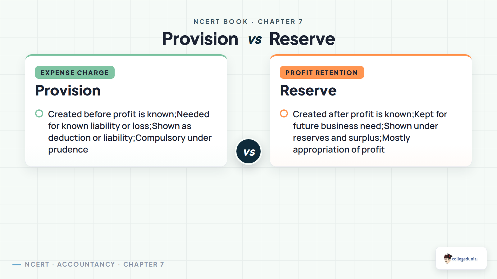 Provision and reserve difference for Class 11 Accountancy
